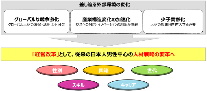 ダイバーシティな職場づくり が見えてくる外国人人材の受け入れ ナレビ