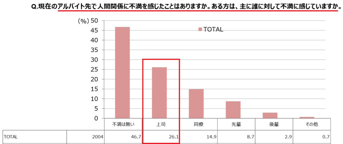 どう対処する シフトの時間帯 あの人とは被らないようにしてほしい と言われた時 ナレビ