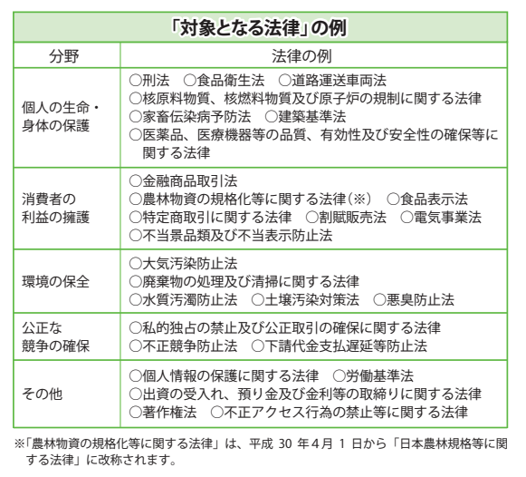 内部告発のリスクを低減 健全な組織づくりにも役立つ 公益通報者保護法 を知ろう ナレビ